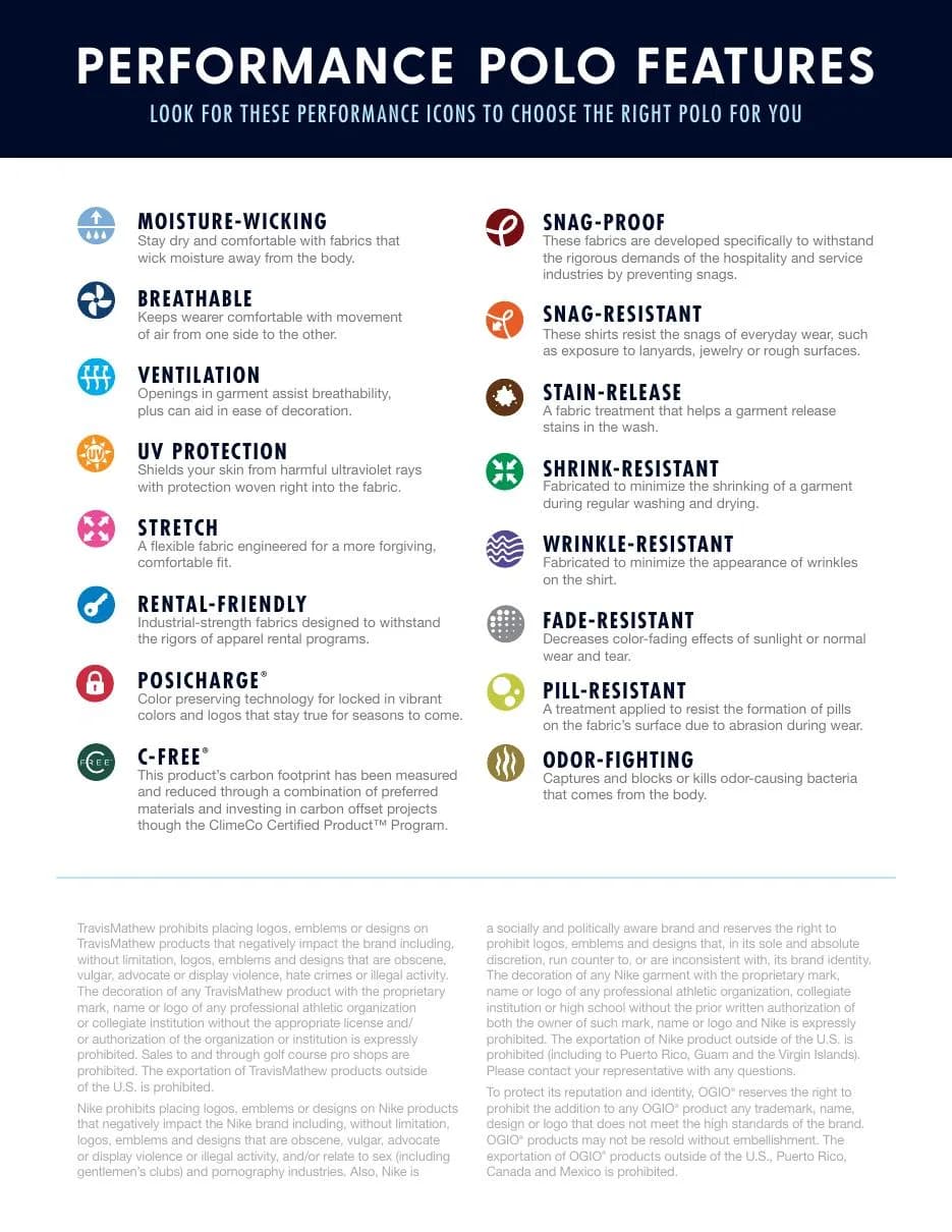 Performance feature glossary for custom polos including moisture, UV, stretch, snag, and care terms