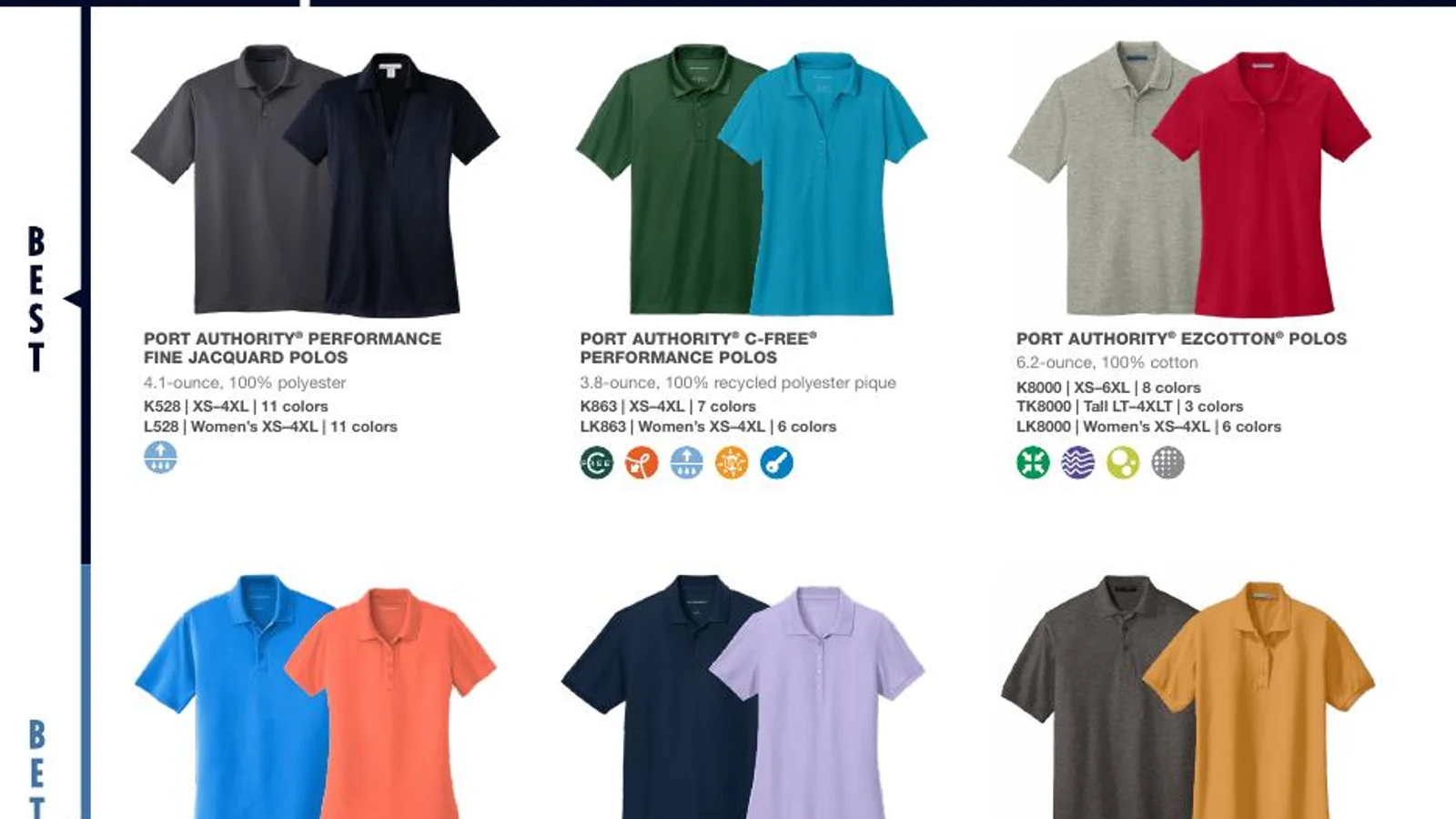 Port Authority polo comparison from the 2026 SanMar Polo Navigator