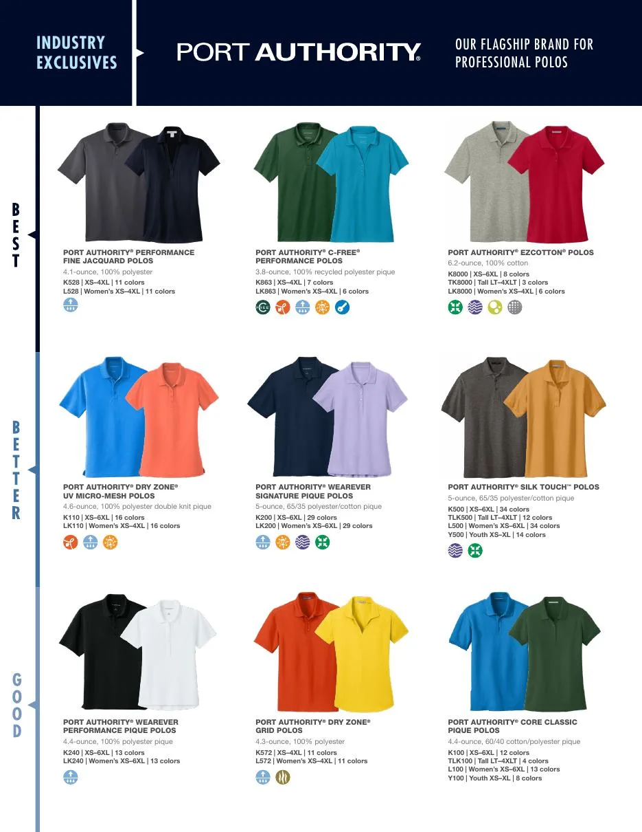 Port Authority polo comparison page from the 2026 SanMar Polo Navigator