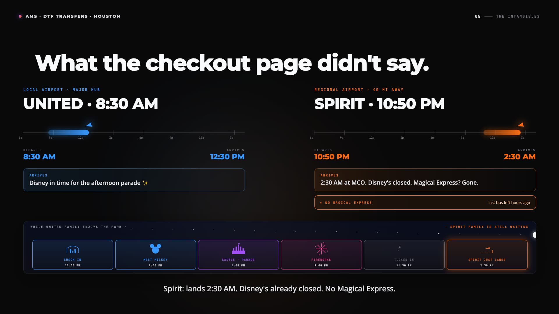 Flight arrival time comparison showing the checkout page did not explain the real schedule