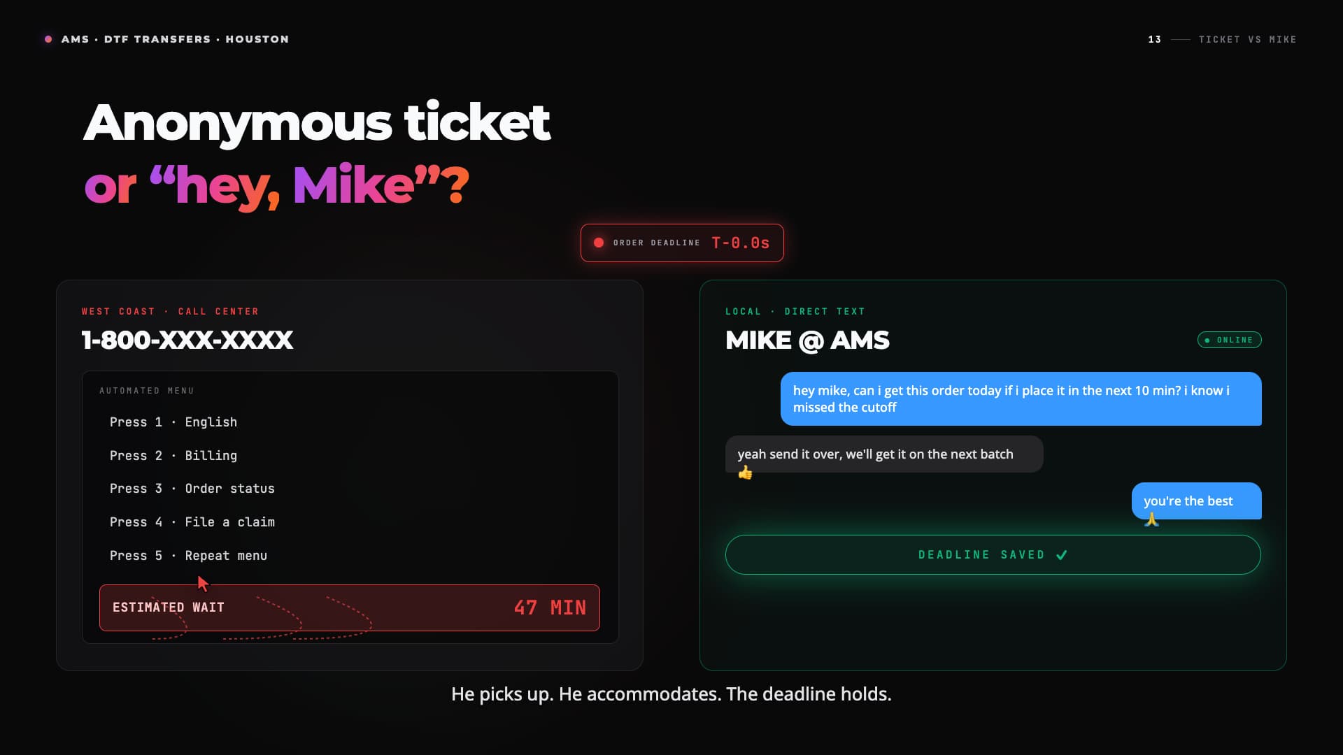 Support comparison showing anonymous call center ticket versus direct local AMS text